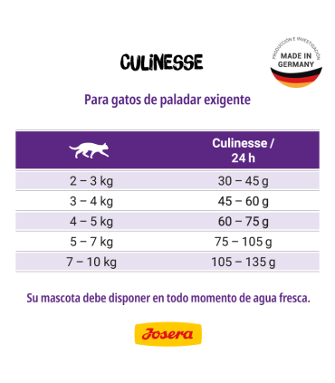 Josera Culinesse 2 kgs - Gato Adulto - Piel y Pelaje