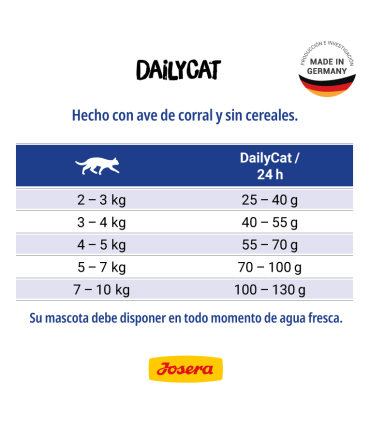 Josera Daily Cat 10 kgs - Gato Adulto - Sensibilidad Digestiva