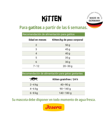 Josera Kitten Grain Free 2 kgs - Gato Cachorro