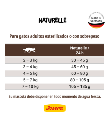Josera Naturelle 10 kgs - Gato Adulto Esterilizado