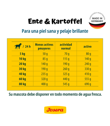 Josera Ente & Kartoffel 12,5 kgs - Perro Adulto - Monoproteico Pato
