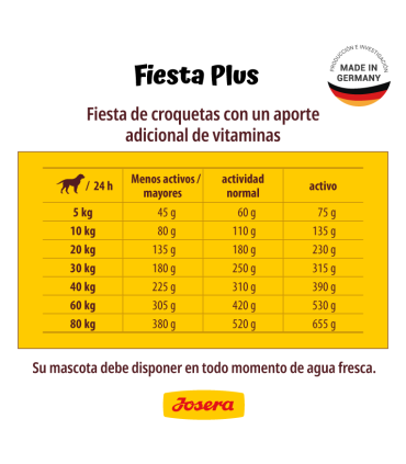 Josera Fiesta Plus 12,5 kgs - Perro Adulto - Raza Mediana/Grande