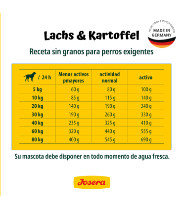 Josera Lachs & Kartoffel 15 kgs - Perro Adulto - Monoproteico Salmón