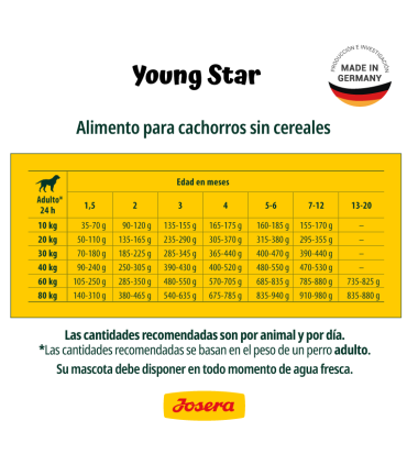 Josera Young Star 12,5 kgs - Perro Cachorro - Libre de Cereales
