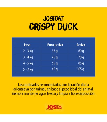 Josicat Crispy Duck 1,9 Kgs - Gato Adulto - Sabor Pato