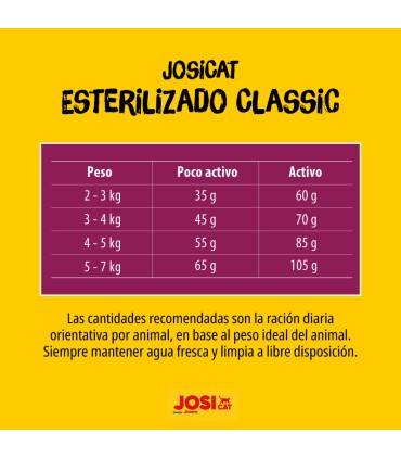 Josicat Esterilizado Classic 10 Kgs - Gato Adulto - Esterilizado / Cuidado Urinario (pH)